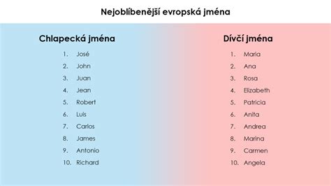 jména pro kluka|Vyberte jméno pro kluka 